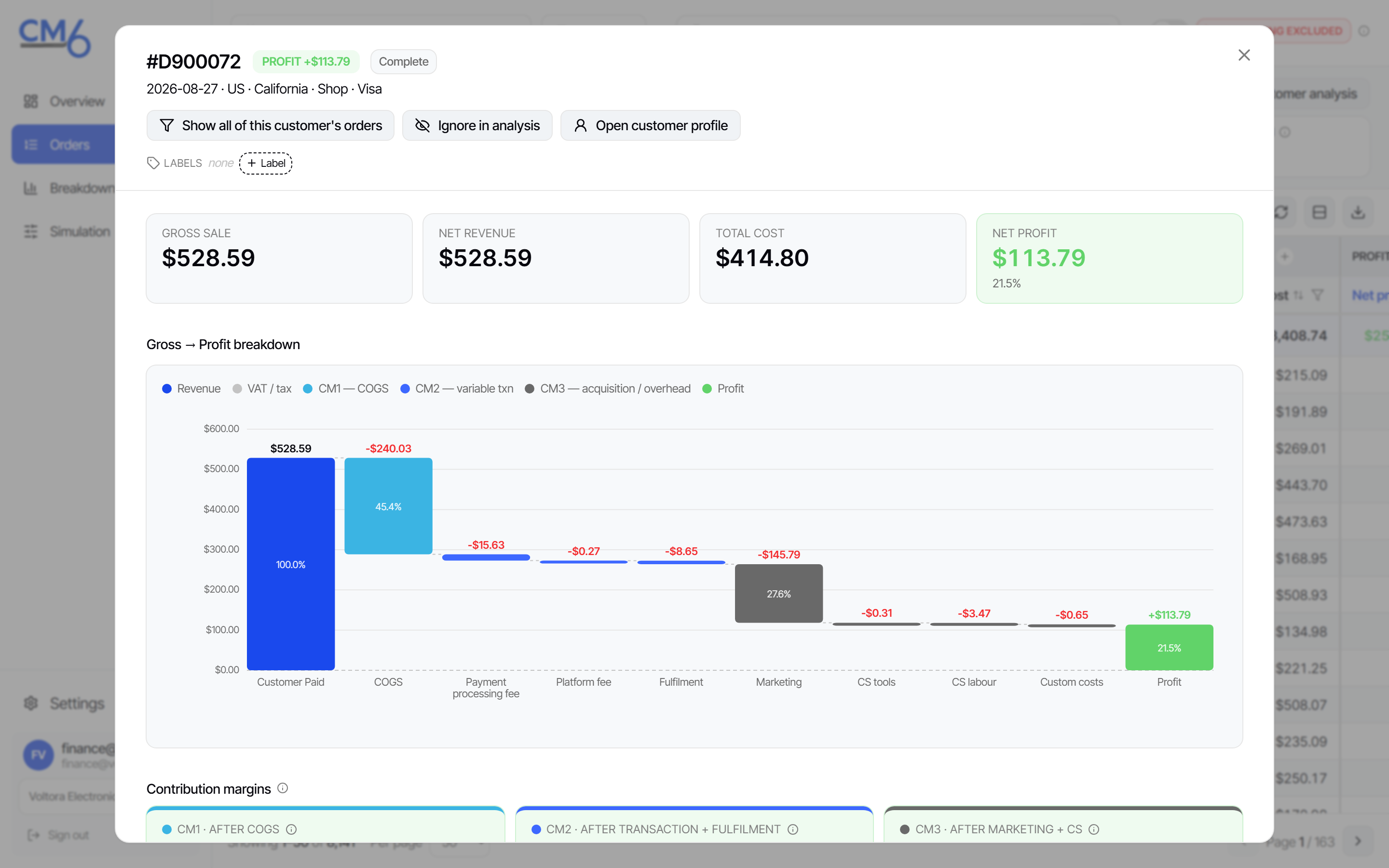 CM6 order detail dialog with the profit badge, data status, KPI tiles and cost waterfall