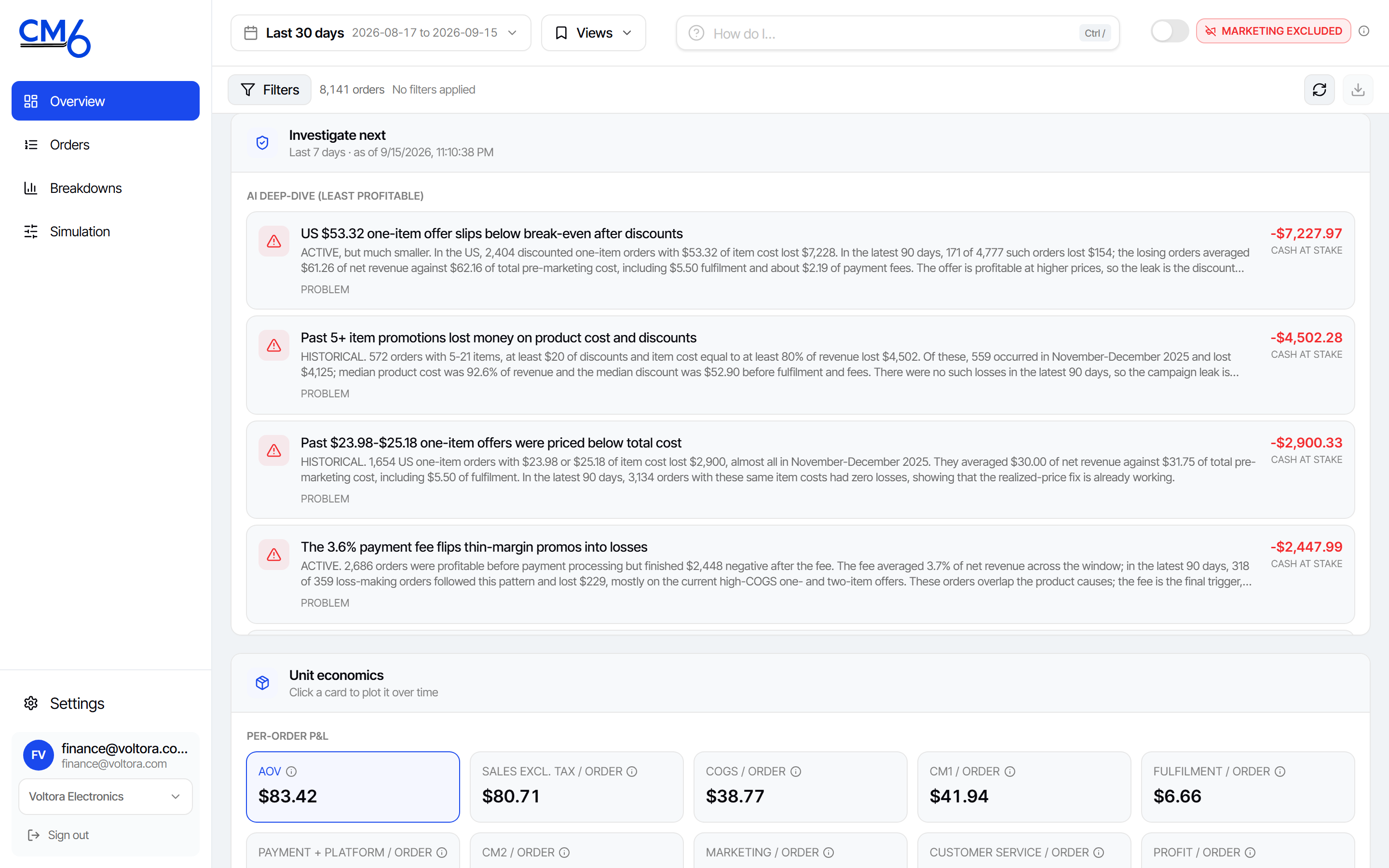 CM6 Overview scrolled to the AI insight cards