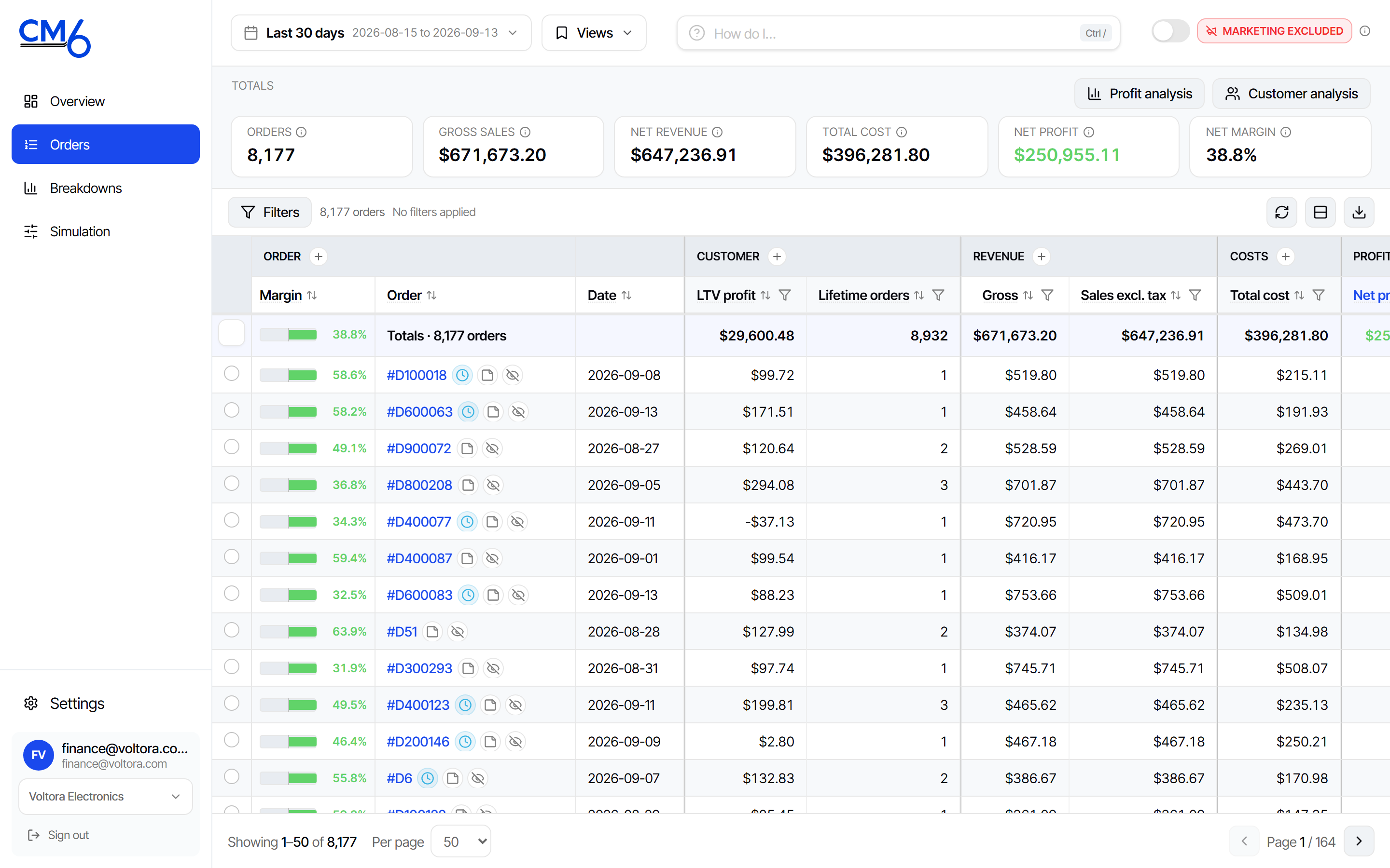 CM6 Orders workspace: every order with its margin, data status, lifetime profit, revenue and cost columns